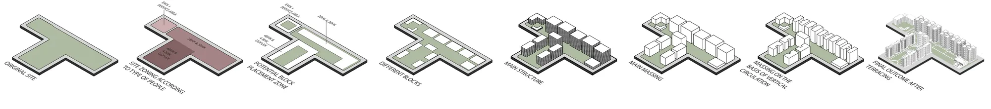 Row of eight small diagrams showing a T-shaped site becoming a block of towers.
