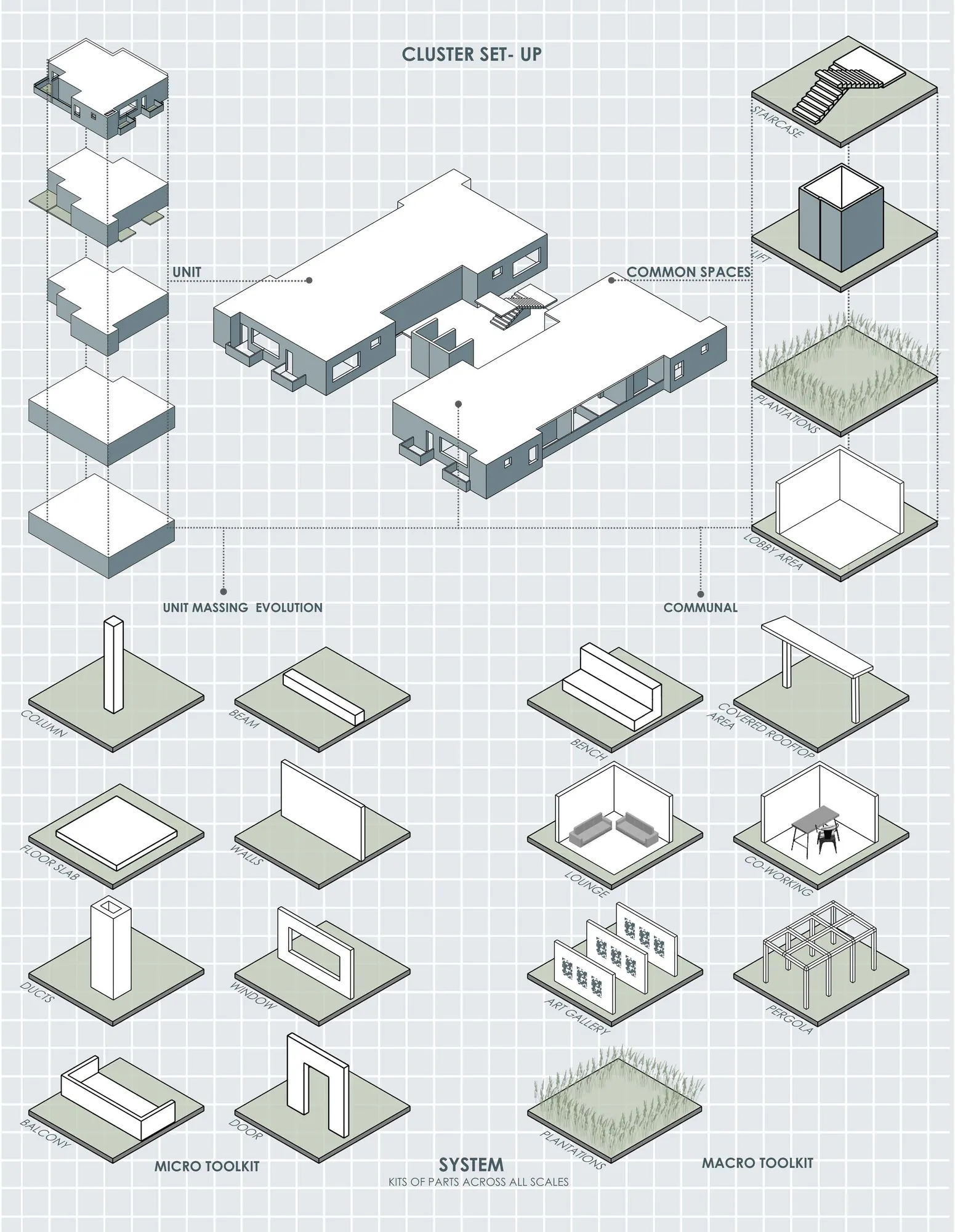 Exploded axonometric of a cluster with diagrams of the micro and macro toolkits.