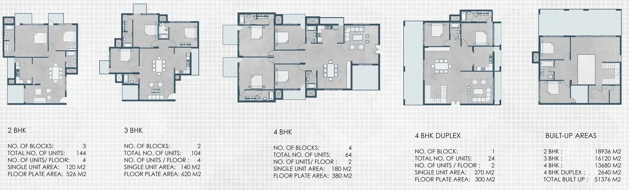 Five annotated apartment plans with unit counts and floor areas.
