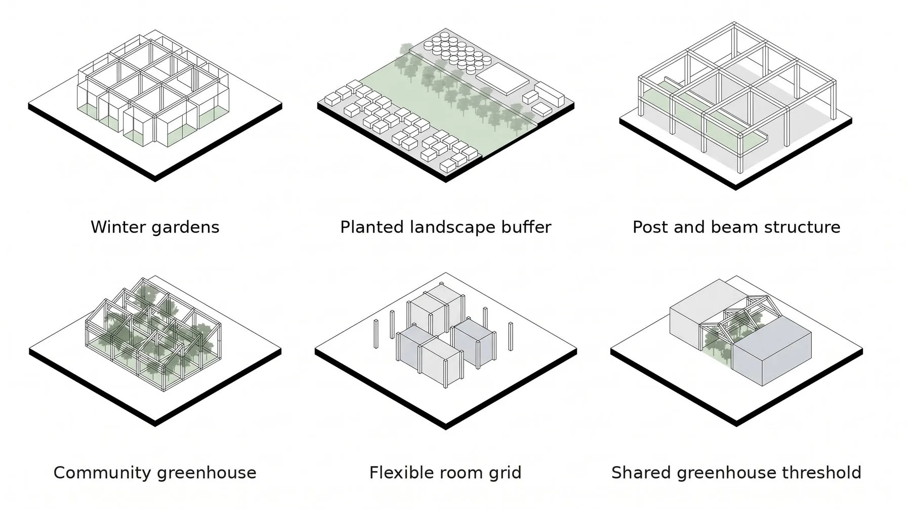 Six small isometric diagrams: winter gardens, planted landscape buffer, post and beam structure, community greenhouse, flexible room grid and shared greenhouse threshold.