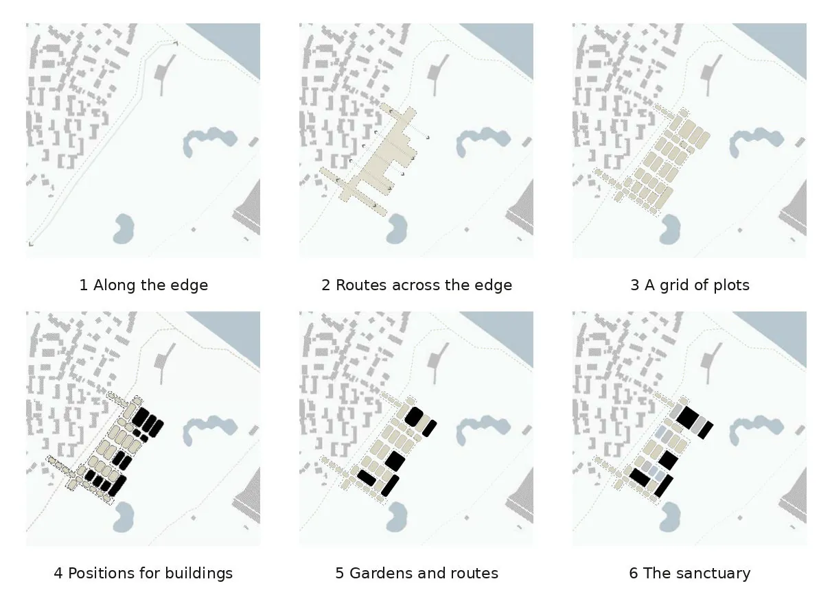Six small site plans showing the design growing from edge, to routes, to plots, to buildings, to gardens, to the finished sanctuary.