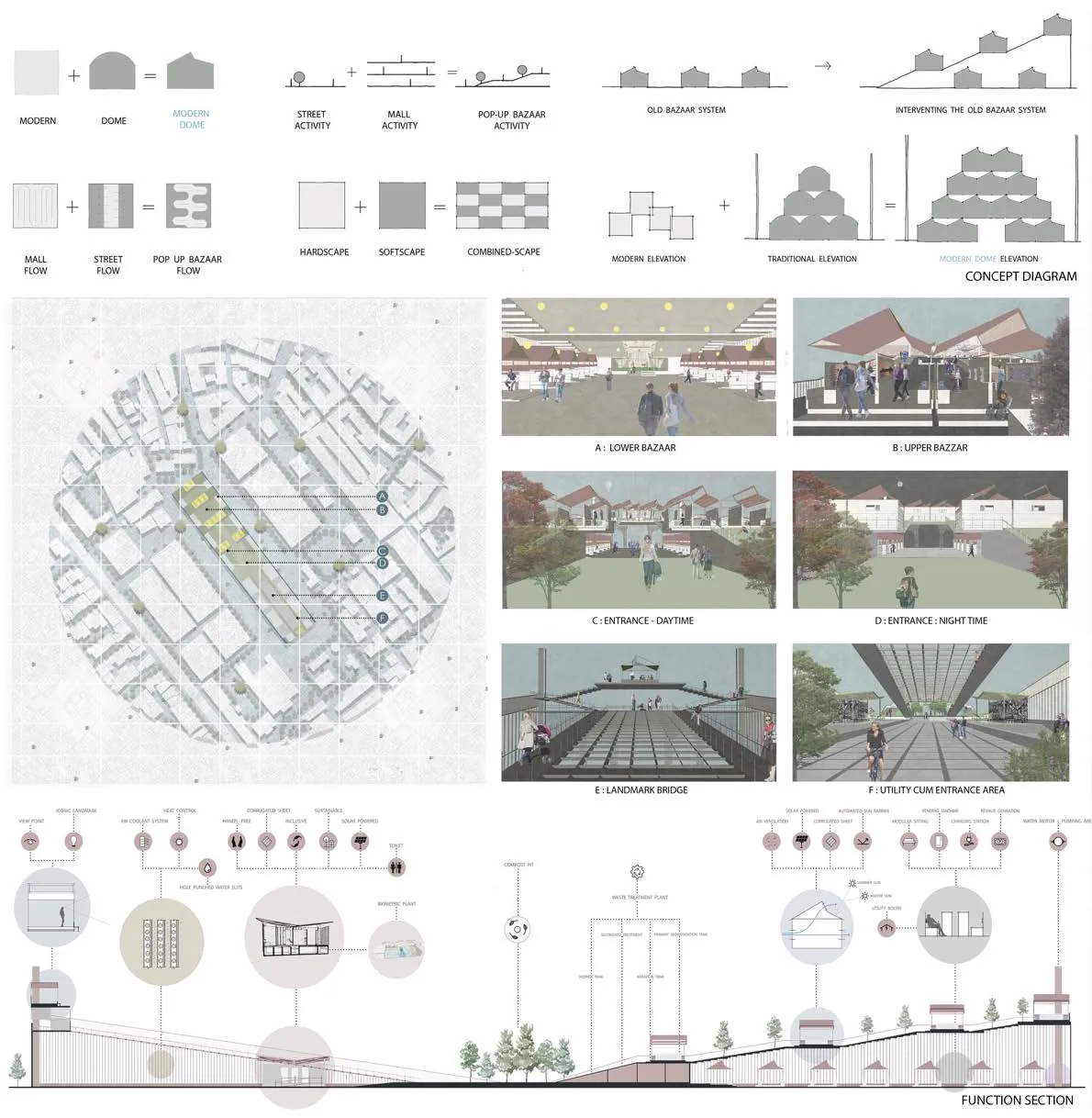 Board with concept diagrams, an aerial site plan, six views of the bazaar and a long function section.