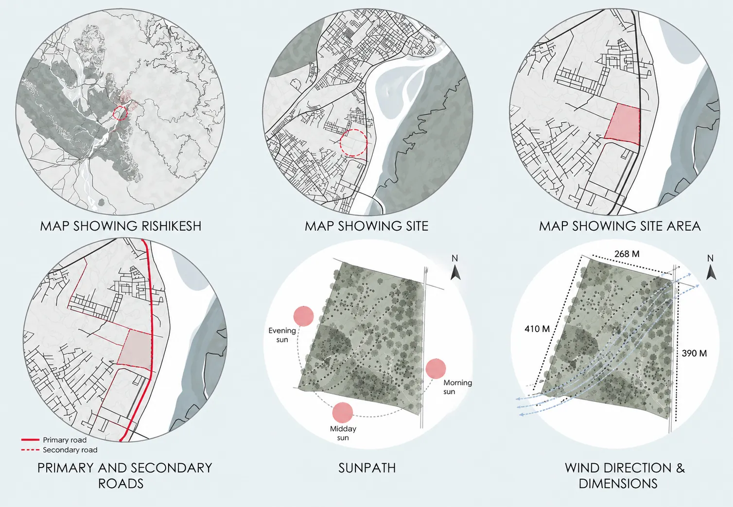 Six circular maps: Rishikesh, the site, the site area, roads, sun path and wind direction.