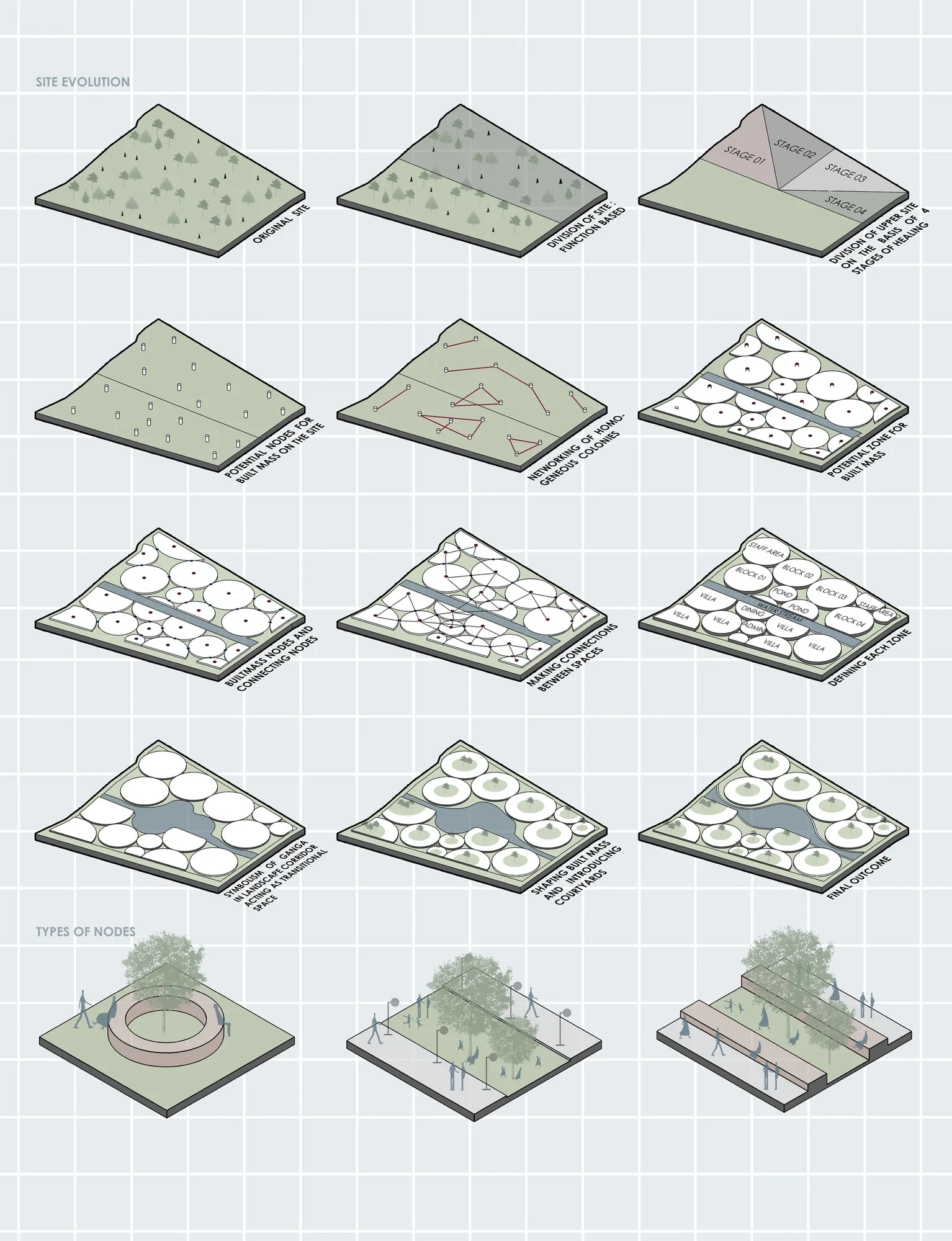Grid of twelve isometric diagrams showing a sloping site gradually filling with circular clusters.