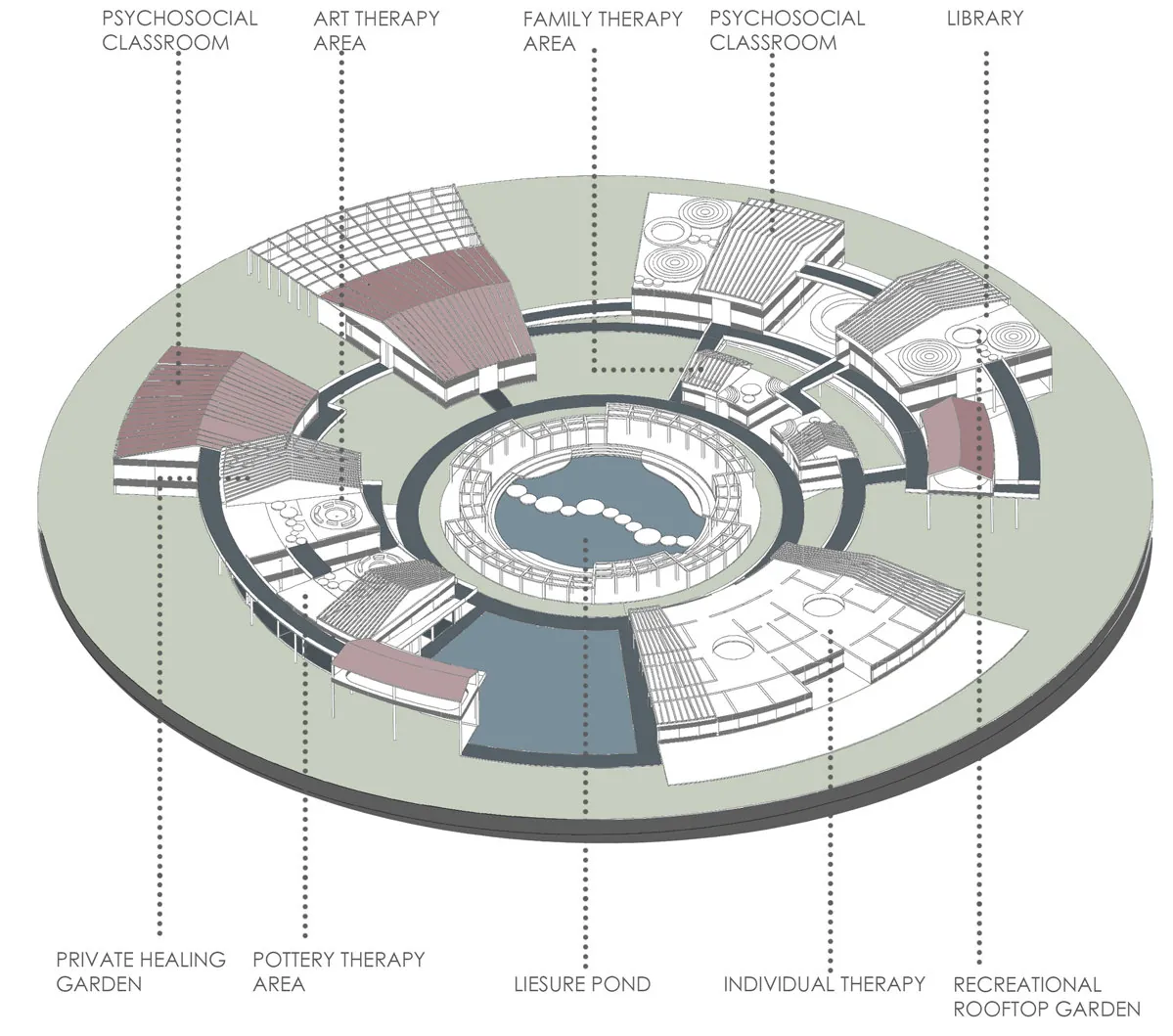 Exploded axonometric of the first therapy cluster with labelled rooms.