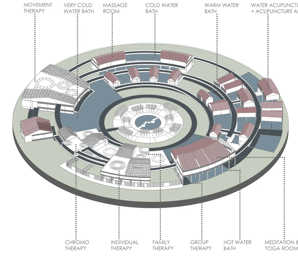 Exploded axonometric of the third therapy cluster with baths and therapy rooms.