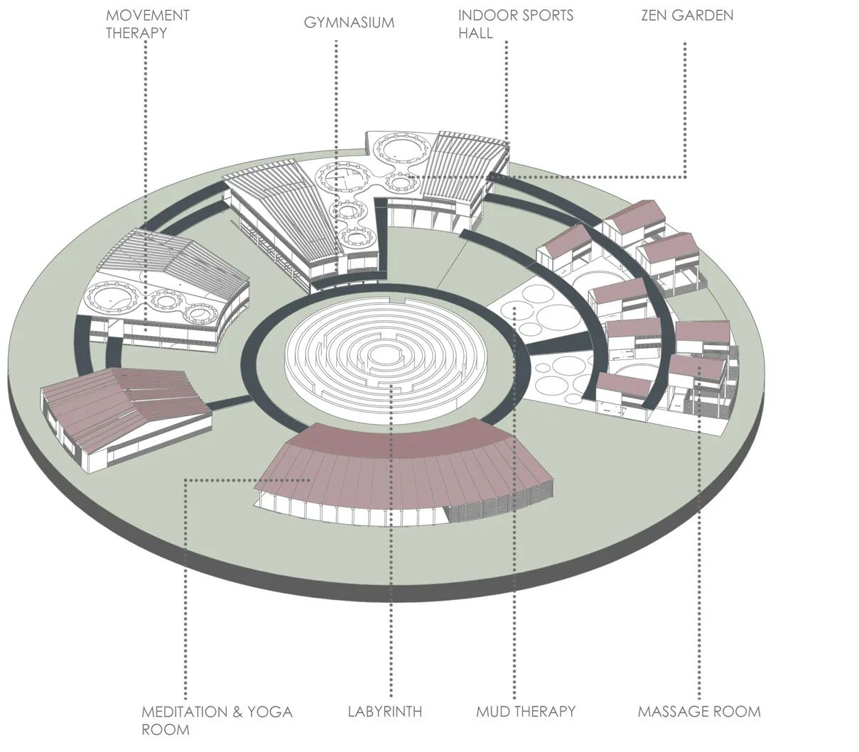 Exploded axonometric of the fourth therapy cluster with a labyrinth and sports hall.