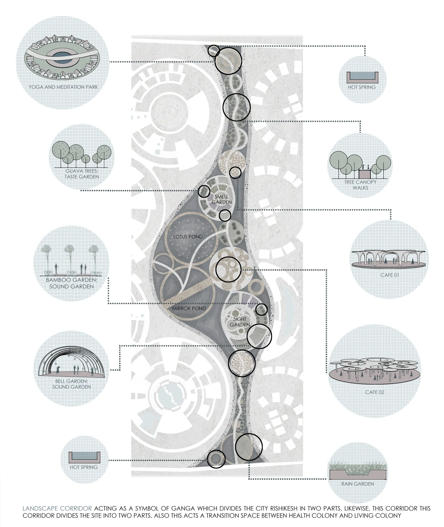 Vertical plan of the corridor with circular diagrams of the yoga park, gardens, cafes and hot springs.